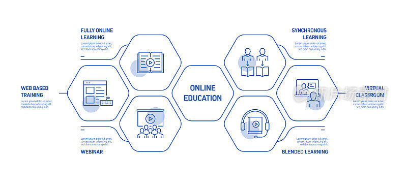 E-Learning, Online Education, Home Schooling相关的过程信息图模板。过程时间图。使用线性图标的工作流布局